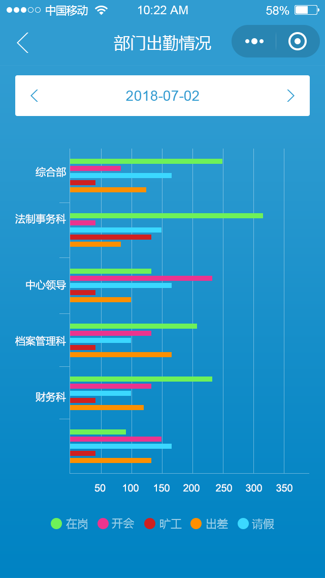 奉节统计OA小程序