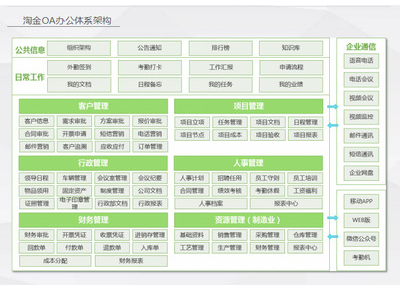 专业出售优质供应商淘金互助办公OA 无纸化办公