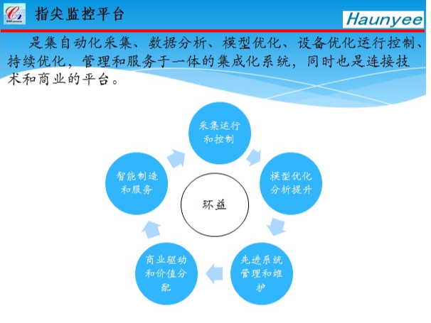 指监控平台