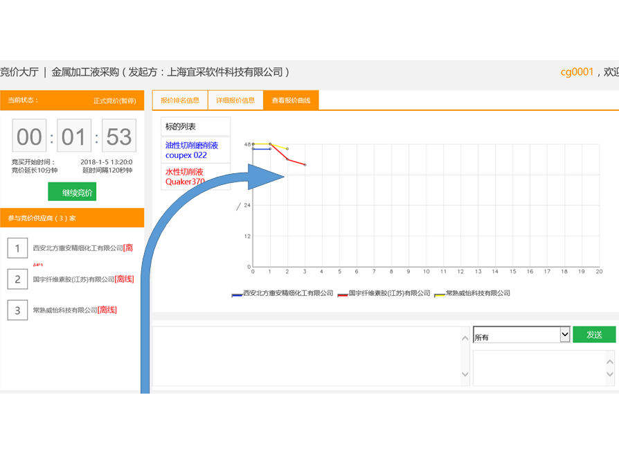 电子竞价采购系统