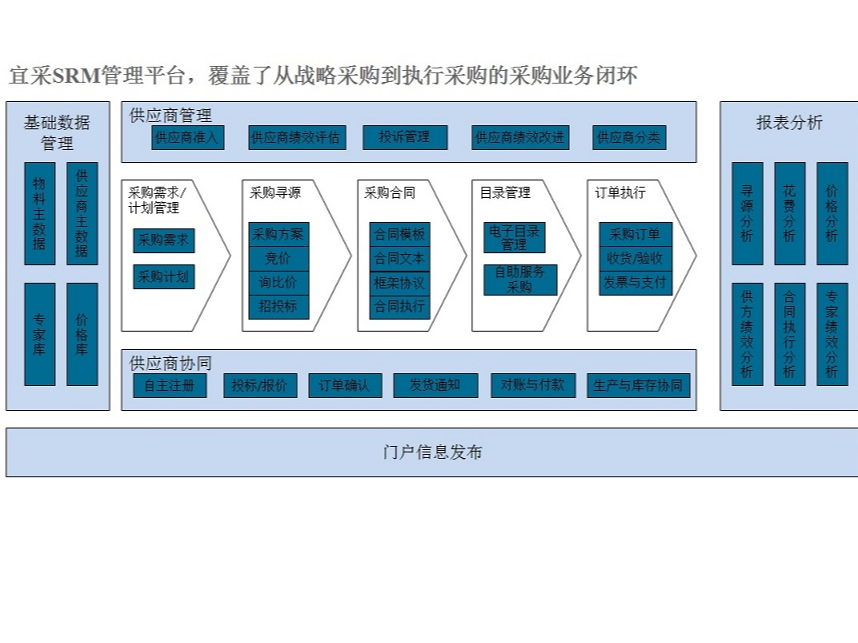 srm系统