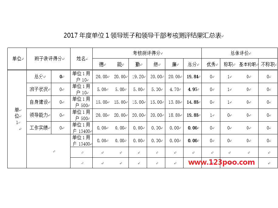 干部或班子民主测评