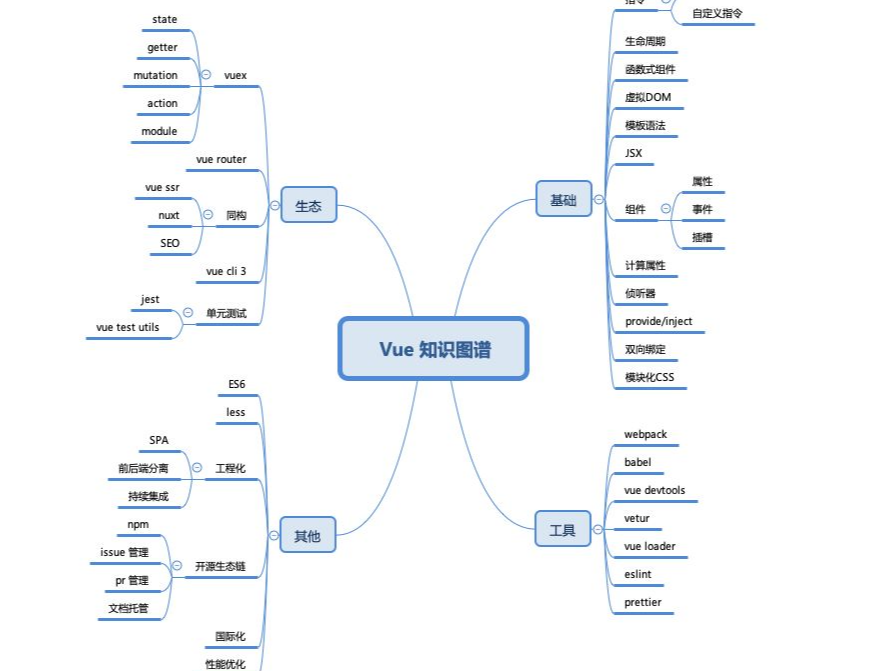 各类网站系统，H5网站，微信网站，小程序开发。