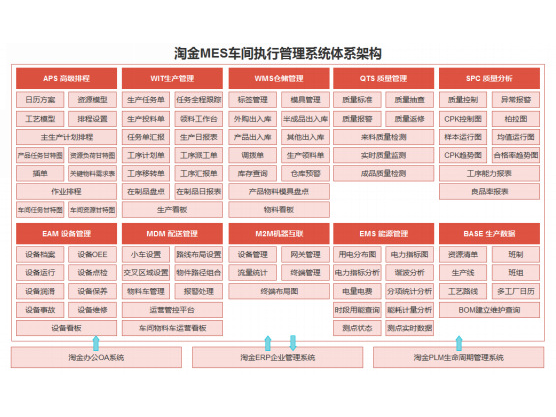 淘金MES车间执行管理系统 生产管理设备管理机器互联质量管理系统