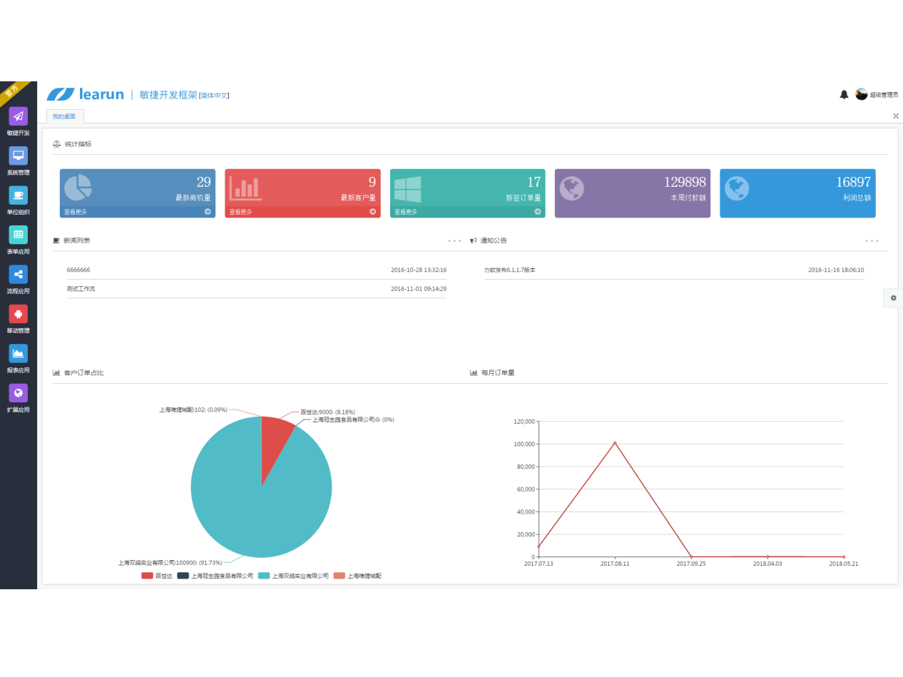 力软敏捷开发框架，知名平台，快速开发首选，可快速开发各种管理系统、进销存、移动app等，可免费体验。