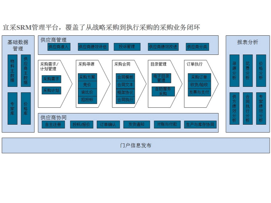 供应商关系管理系统