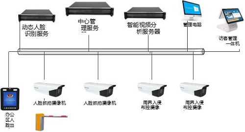 融合永道智慧社区人车通行与周界预警系统